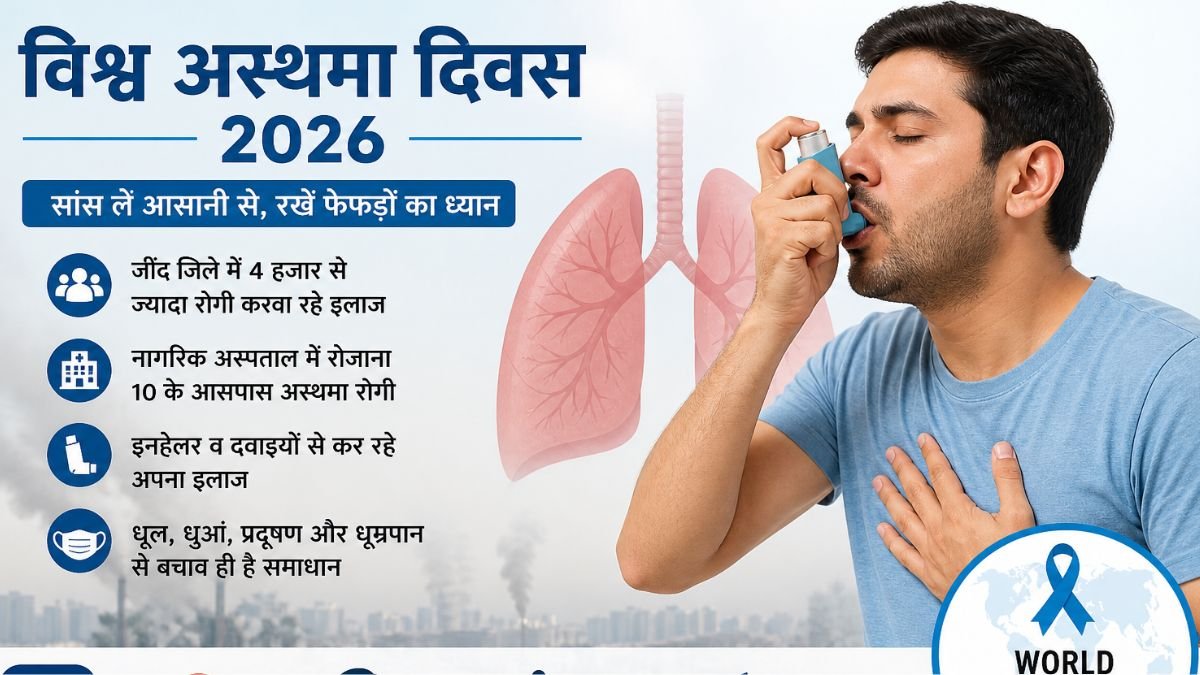 World Asthma Day 2026 doctors tell easy ways to prevent asthma