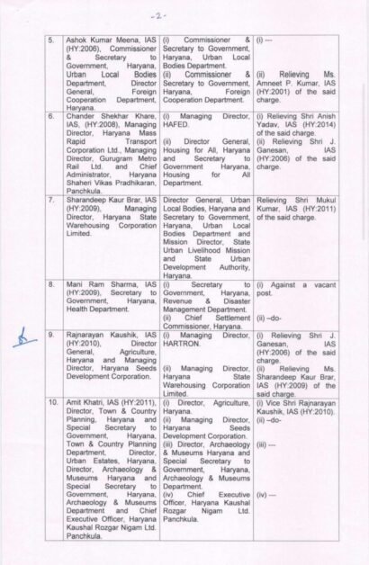 Haryana IAS HCS Transfer list 2026 2