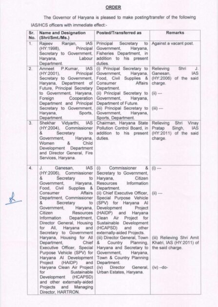 Haryana IAS-HCS Transfer list 2026