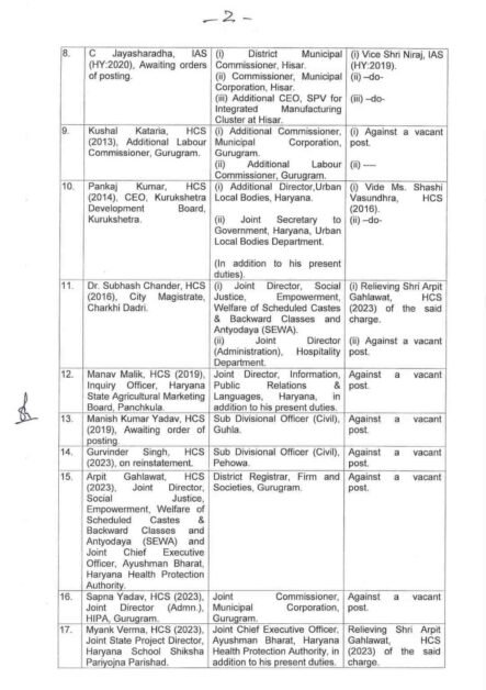 Haryana IASHCS Transfer List 2026 2