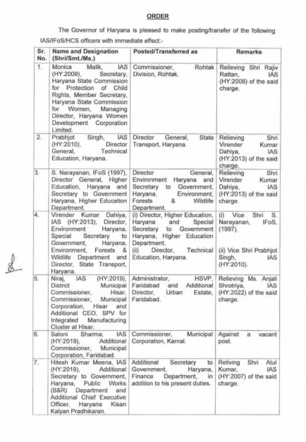Haryana IASHCS Transfer List 2026