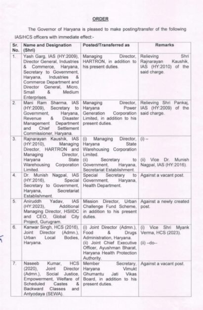 IAS HCS Transfer List : हरियाणा में 5 IAS, 3 HCS अधिकारियों की ट्रांसफर, देखें लिस्ट 2 IAS HCS Transfer list 2026 pdf