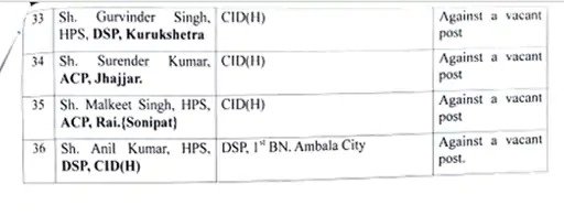 IPS HPS Transfer List : हरियाणा में 46 आईपीएस व एचपीएस अधिकारियों के तबादले, देखें पूरी लिस्ट 4 Haryana IPS HPS Transfer List 2026